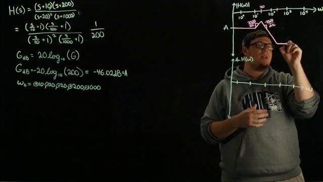 Signals and Systems - Bode Plots смотреть онлайн
