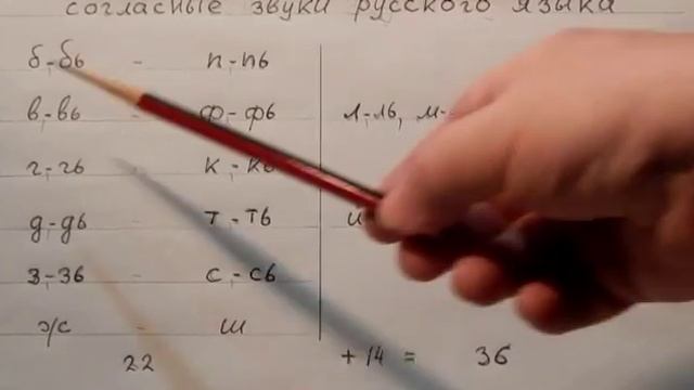 136. Фонетика. Все согласные звуки русского языка смотреть онлайн