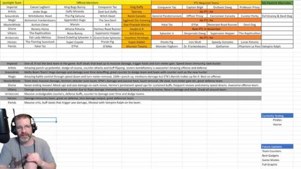 The Top 10 Best Teams in Looney Tunes World of Mayhem