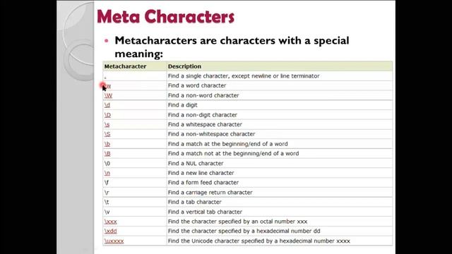 Web Design 21 Java Script Regular Expressions смотреть онлайн