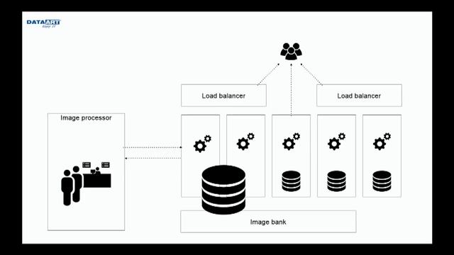 4 встреча PUG. HighLoad смотреть онлайн