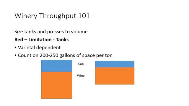 Winery Equipment 1 Throughput смотреть онлайн