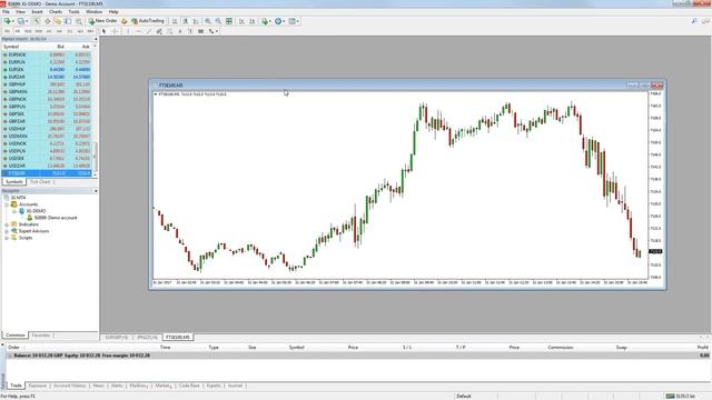 How To Use MetaTrader 4 (Tutorial For Beginners - How To Use A Charting Platform) [2023 Edition] смотреть онлайн