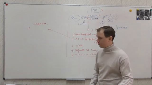 Профессиональные навыки юриста. Часть 2. Коммуникация: интервьюирование. смотреть онлайн
