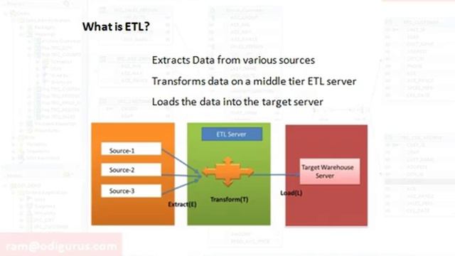 ODI 12c Video Tutorials Session-1 ETL vs ELT смотреть онлайн