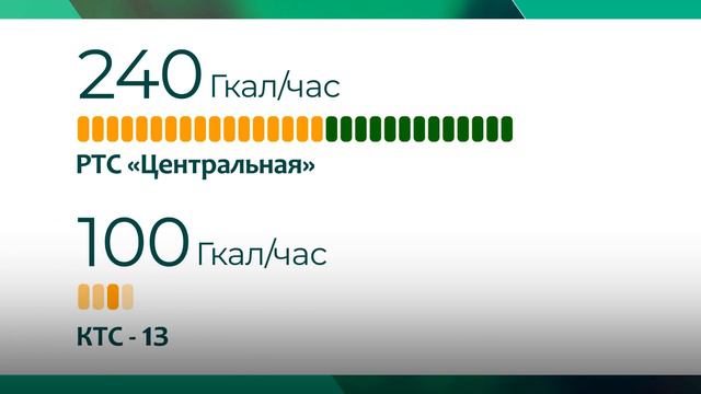 ВАЛЕРИЙ ГОЛОВЧЕНКО: Программа «Мой район» в Троицке. Комплексное развитие города. смотреть онлайн