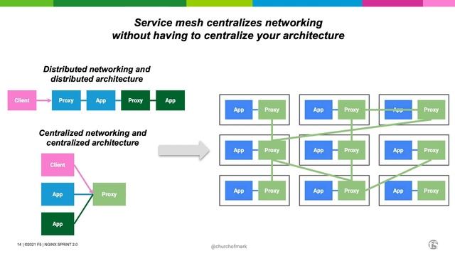 Kubernetes and the Future of Application Networking смотреть онлайн