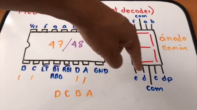 ✅74LS47 CÓMO USARLO| NO CREERAS lo FÁCIL QUÉ ES| DISPOSITIVOS ELECTRÓNICOS смотреть онлайн