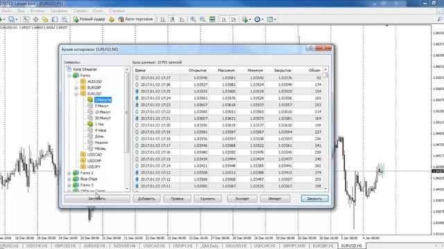Как загрузить исторические данные в MetaTrader4