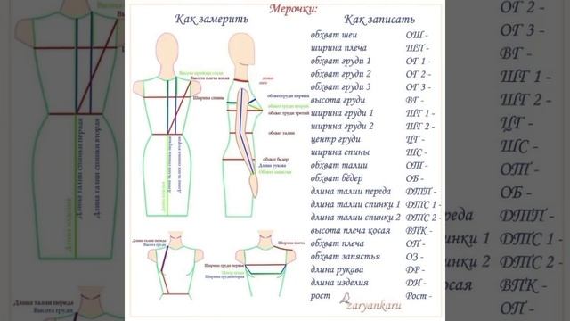 Как снять мерки#дизайнодежды #рекемендаци смотреть онлайн