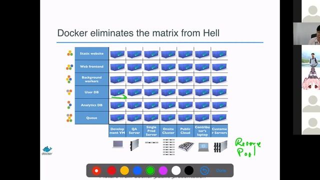 HPA 8 - Kubernetes by examples (Thai) смотреть онлайн