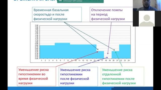 Инсулиновая помпа. Когда? Кому? зачем? смотреть онлайн