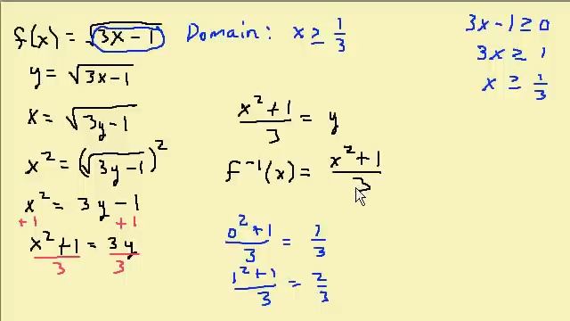 Finding the Inverse of a Function смотреть онлайн