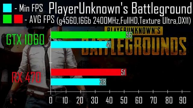 RX 470 (4gb) vs GTX 1060 (3gb) (Pentium g4560) | Gaming Benchmarks смотреть онлайн
