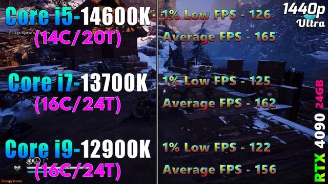 Core i5 14600K vs Core i7 13700K vs Core i9 12900K | PC Gameplay Tested смотреть онлайн