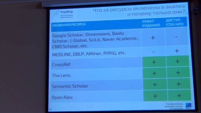Открытые альтернативы индексам научного цитирования. Лутай А.В. смотреть онлайн