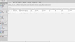 Маршрутизаторы Mikrotik. Стоит ли покупать для дома?