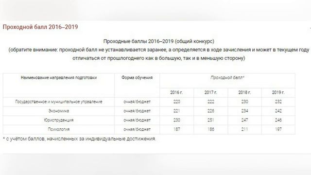 Открытие Недели Абитуриента смотреть онлайн