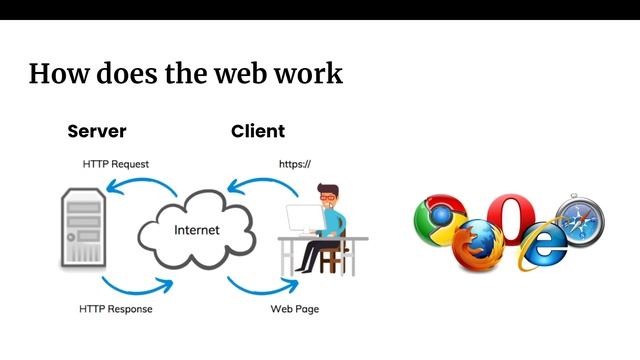 HTML in Amharic: 01 - What is web development смотреть онлайн
