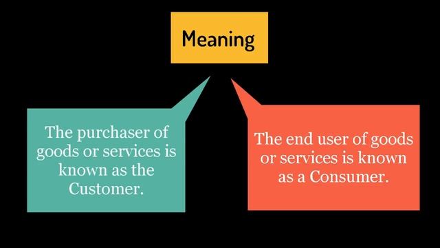 What is Retail | Basics of Retail | Formats in Retail смотреть онлайн