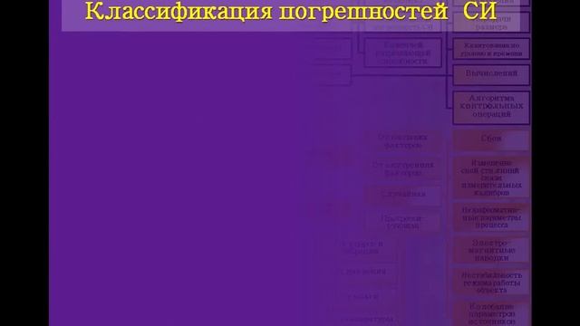 Метрология Лекция №5 2013 смотреть онлайн