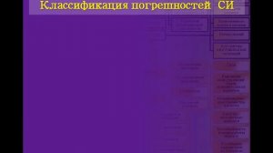 Метрология  Лекция №5 2013