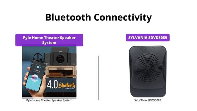 Pyle vs Sylvania 5.1 Home Theater Systems - Which One To Buy? смотреть онлайн