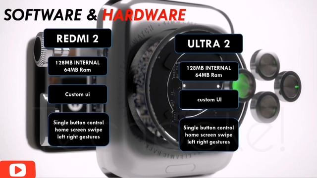 Ultra 2 vs Redmi watch 2 | Gps/Amoled display | AOD with 117 sports mode #comparison #techpoke смотреть онлайн