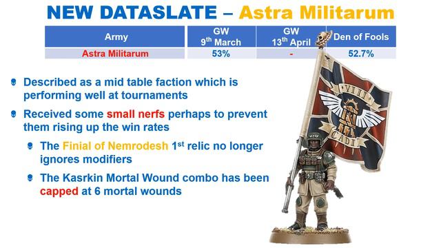 BIG Changes to 40K, Analysing the Last Dataslate of 9th! смотреть онлайн