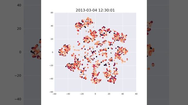 tsne latent dimensions march смотреть онлайн