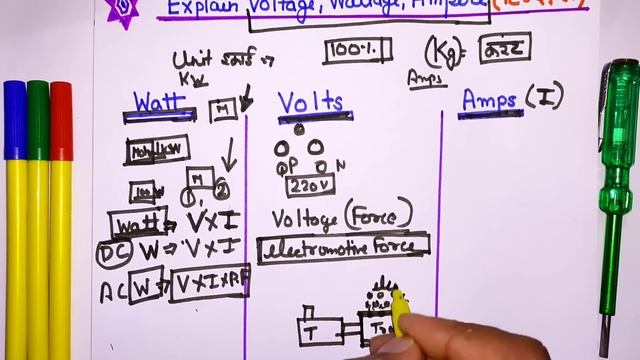 वोल्टेज करंट ओर वाट को समझे | what is Voltage Current & Watts in electricity смотреть онлайн