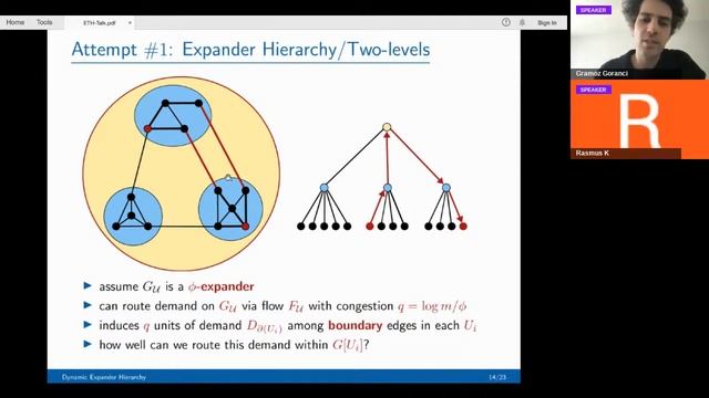 The Expander Hierarchy and its Applications to Dynamic Graph Algorithms смотреть онлайн