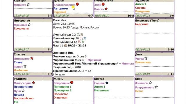 Анализ карт Цзы Вэй Доу Шу смотреть онлайн