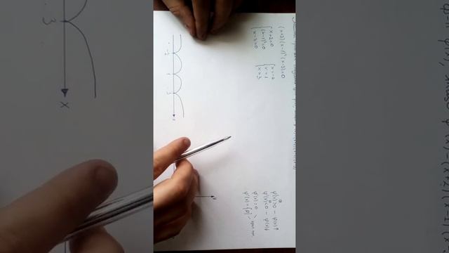 Область убывания функции. Как найти? смотреть онлайн