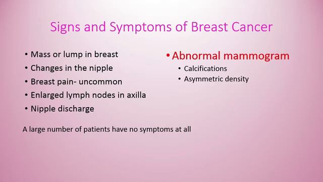 Be Your Breast Friend -- Amanda Ellington, MD смотреть онлайн