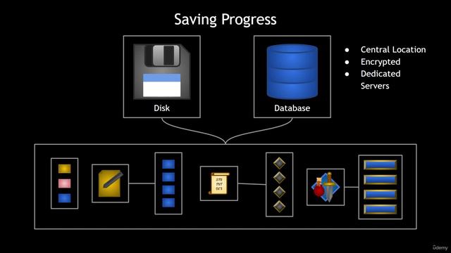30-01. Saving Progress смотреть онлайн