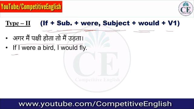 CONDITIONAL SENTENCES - TYPE 1 2 3 RULES AND EXAMPLES смотреть онлайн