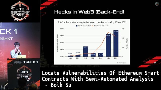 #HITB2023HKT D2T1 - Locate Vulnerabilities Of Ethereum Smart Contracts - Boik Su