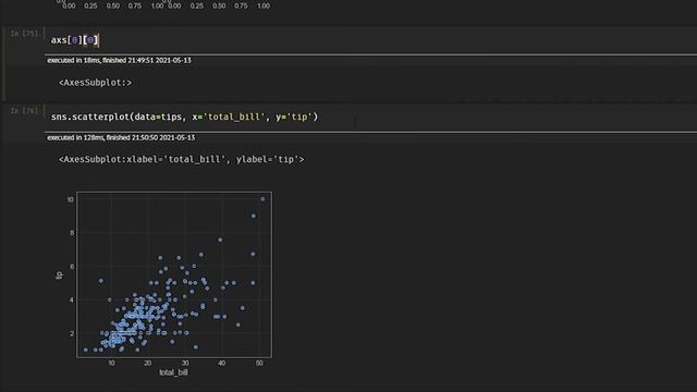 Múltiplos Gráficos - A forma mais VERSÁTIL - MATPLOTLIB Python смотреть онлайн