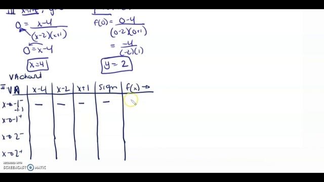 MCV4U 4.5 An Algorithm For Curve Sketching смотреть онлайн