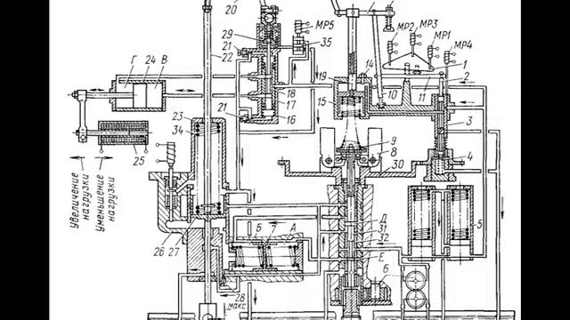 ОБЪЕДИНЕННЫЙ РЕГУЛЯТОР Принципиальная схема устройства и работы смотреть онлайн