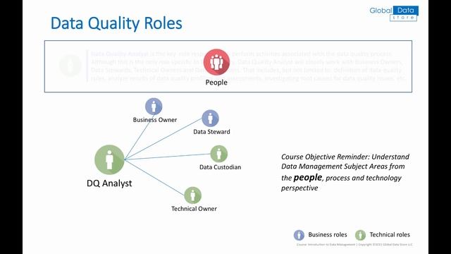 Data Management - Data Quality смотреть онлайн