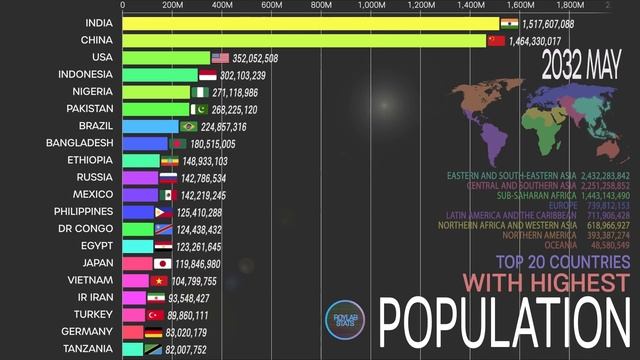 The Highest Population 1950~2100, World Population Comparison; UN Population prospect 2019 смотреть онлайн