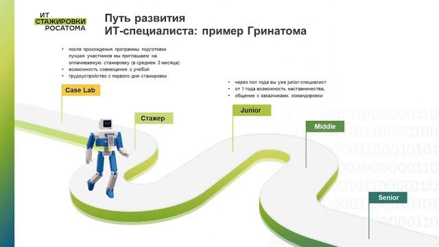Лекция №4 онлайн школы КАИ 2023 смотреть онлайн