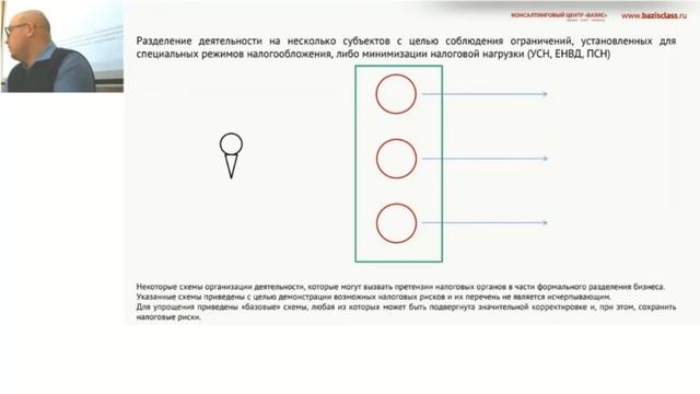 Как и почему тема дробления бизнеса связана с применением спецрежимов