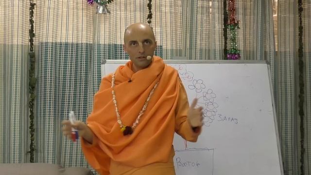 Нектар Преданности. 6 лекция (9.01.2019). Ватсала дас смотреть онлайн