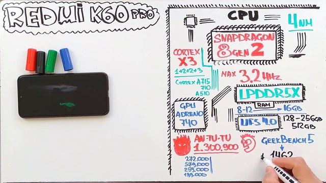 XIAOMI REDI K60 PRO ТОПЧИК смотреть онлайн