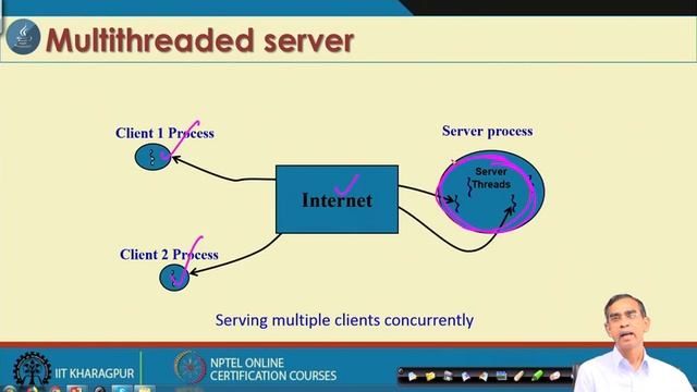 Java Multithreading Part I смотреть онлайн