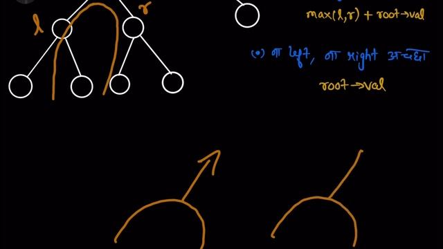 Binary Tree Maximum Path Sum - (Google, Meta, Amazon, Flipkart) : Explanation ➕ Live Coding смотреть онлайн