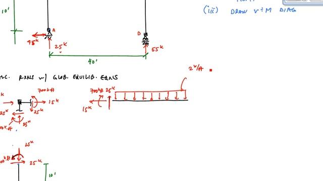Frame Analysis Example 2 (Part 1) - Shear and Moment Diagrams - Structural Analysis смотреть онлайн